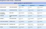 Girone A Girone A